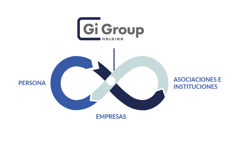 Gi Group Holding