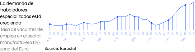 Gráfico de candidatos especializados