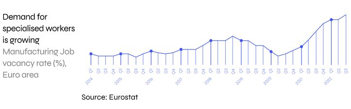 Gráfico de candidatos especializados
