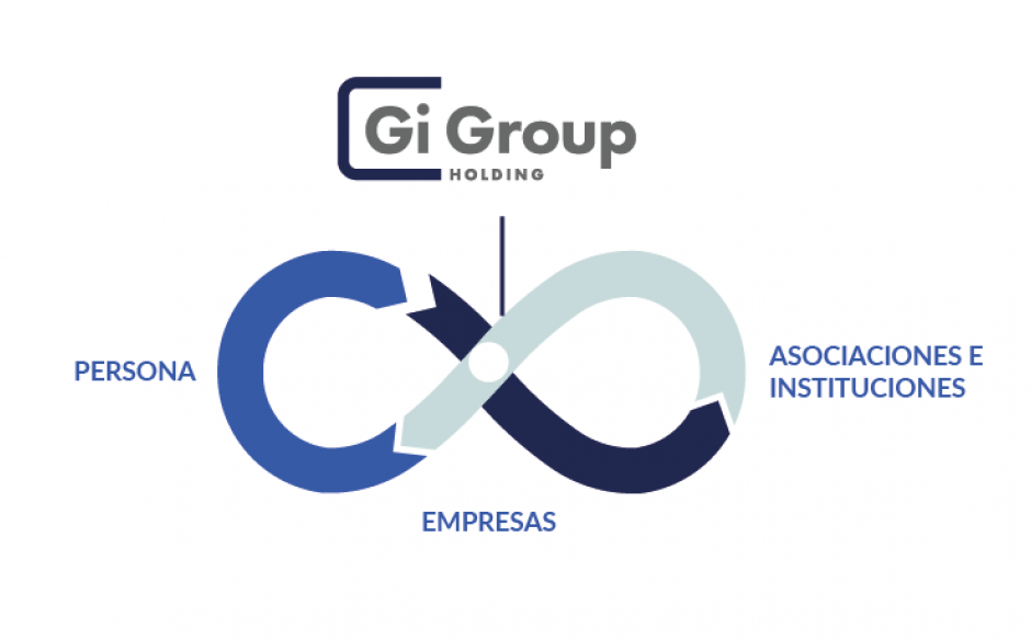 MANIFIESTO TRABAJO SOSTENIBLE GI GROUP HOLDING Gi Group Colombia